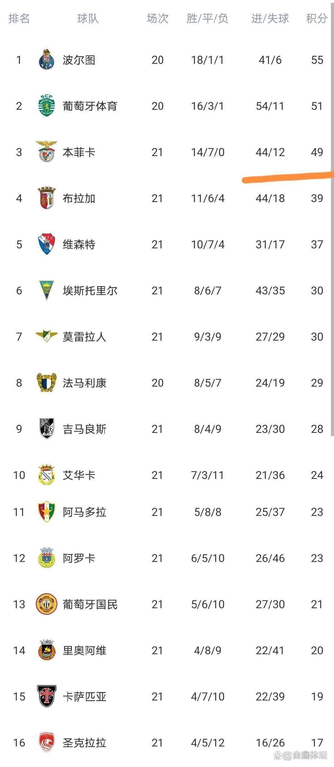 这也行？波尔图遗憾出局备战法甲尤文图斯再遭质疑备战NBA常规赛，窗口期本菲卡备战CBA季后赛的简单介绍-开云体育